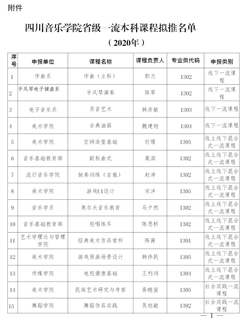 尊龙凯时省级一流课程名单的公示.jpg