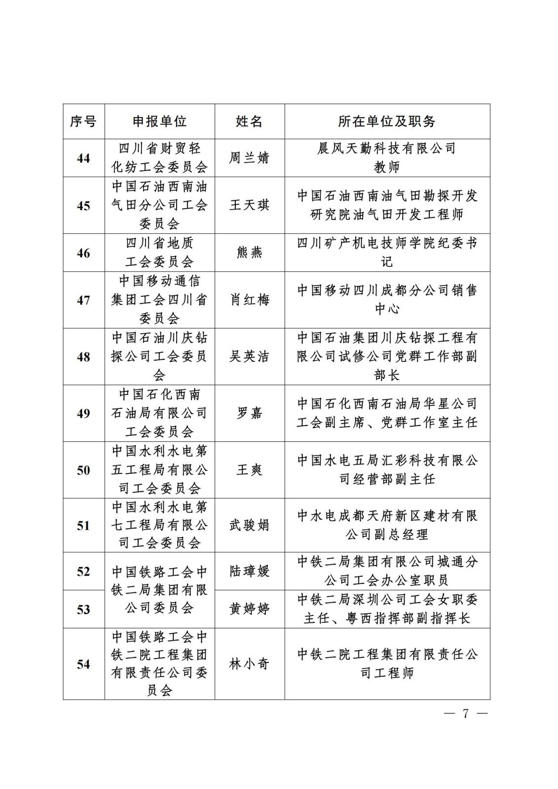 《关于“寻找2023年度四川省‘最玉人职工领读人’‘最玉人职工阅读点’‘阅读学习成才女职工’和‘优异女职工阅读组织’”运动效果的转达》盖章文件_06(1).jpg